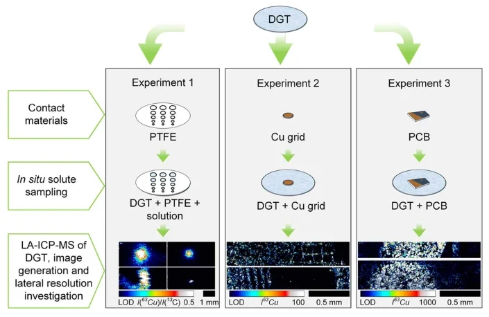 Lateral resolution of DGT LA-ICP-MS for chemical imaging of metal solutes