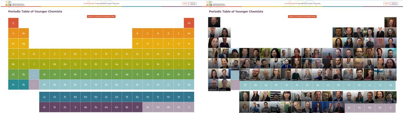 Periodic Table of Younger Chemists