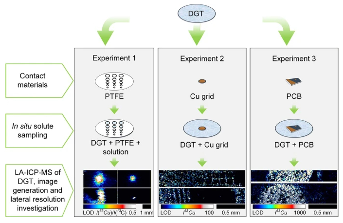 Lateral resolution of DGT LA-ICP-MS for chemical imaging of metal solutes